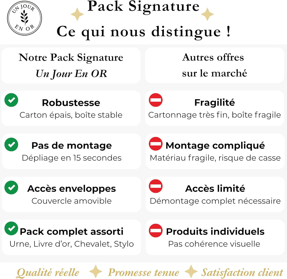 Pack Signature