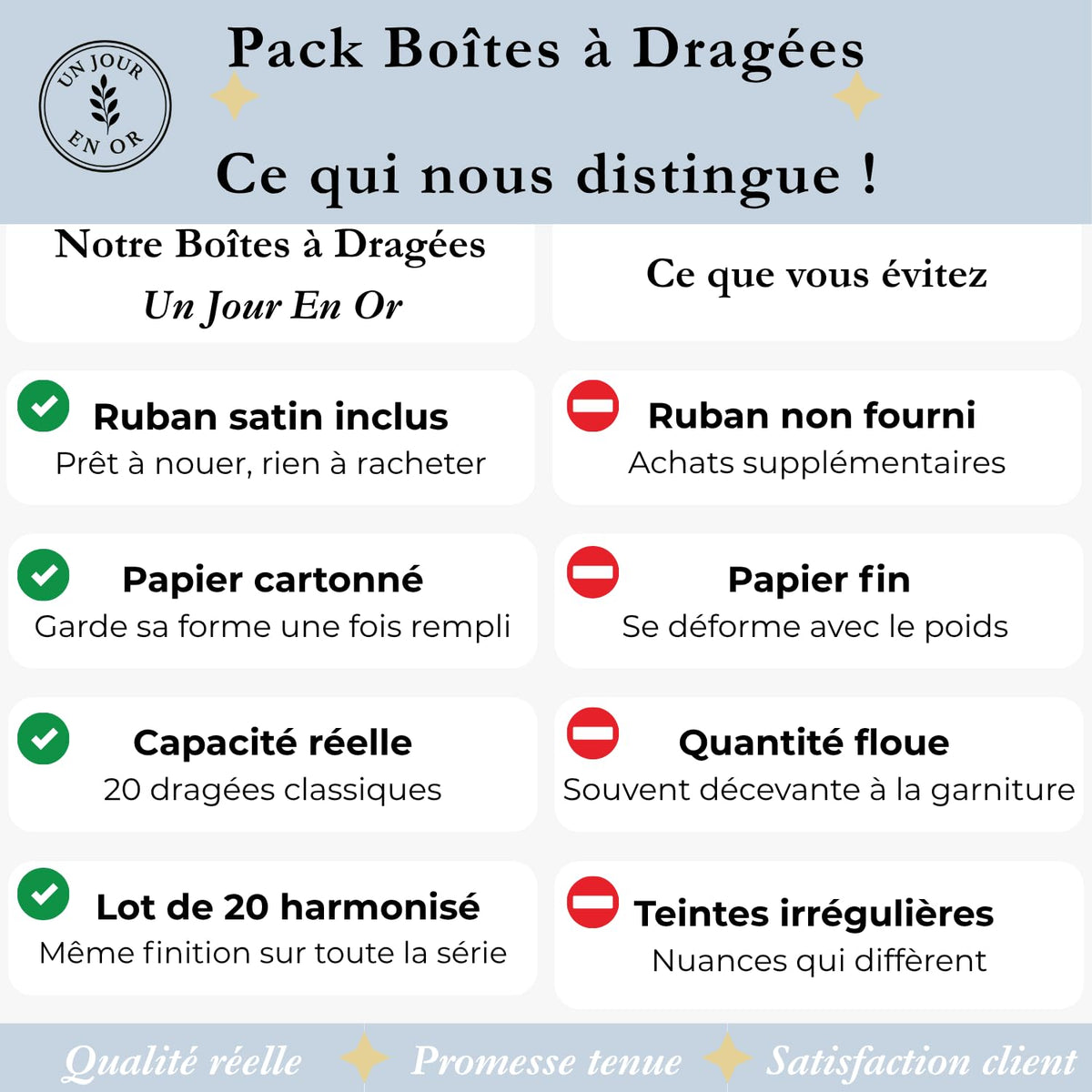 Pack Dragées Baptême — Berlingots