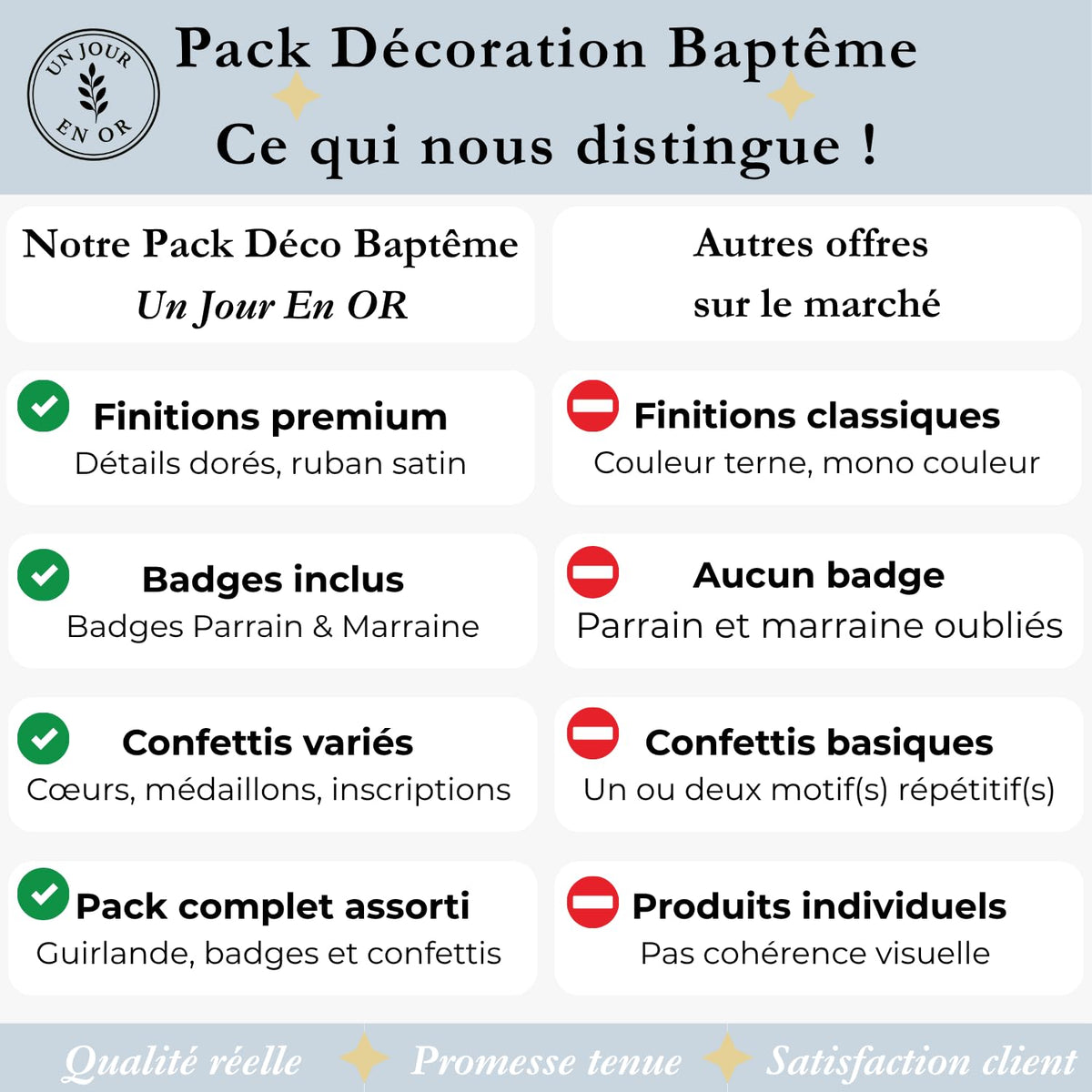 Pack Décoration Baptême