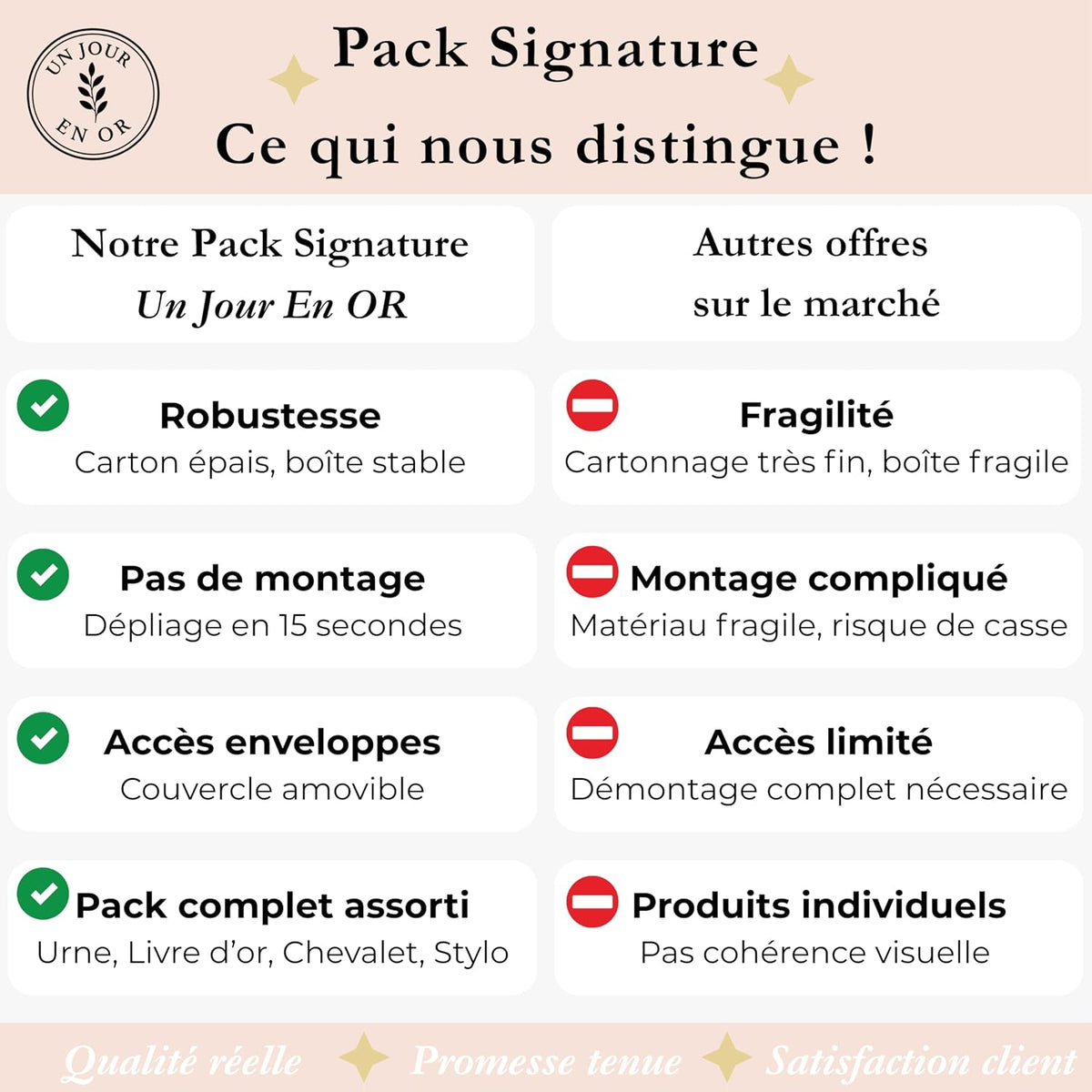 Pack Signature