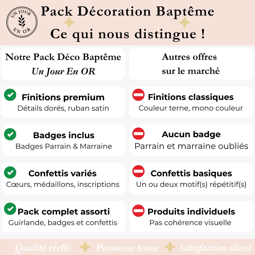 Pack Décoration Baptême