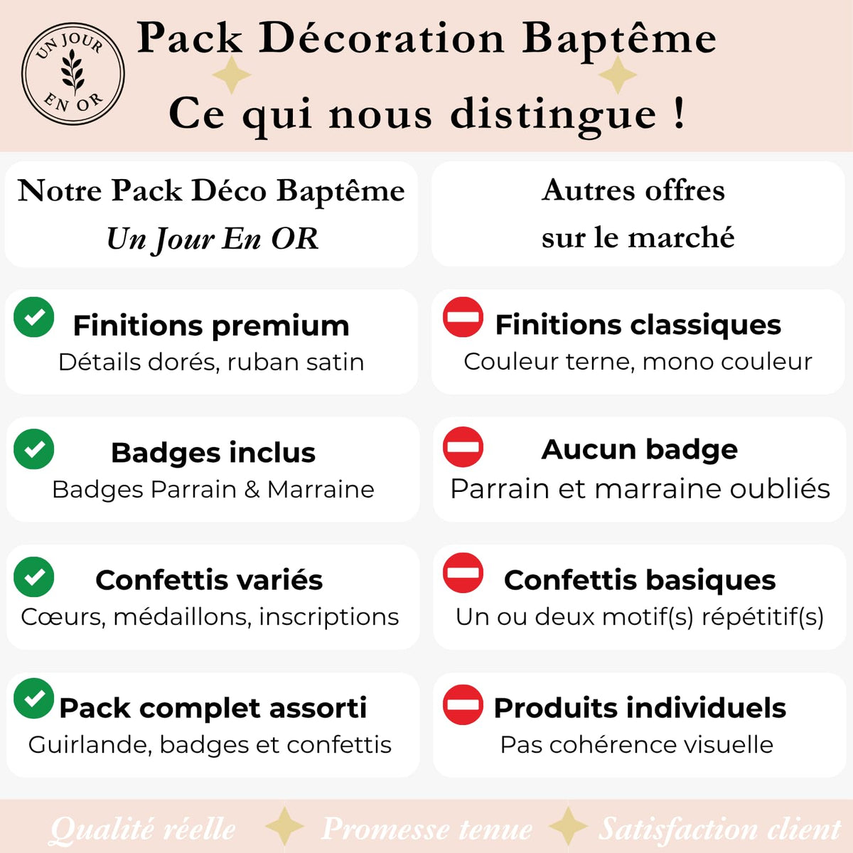 Pack Décoration Baptême