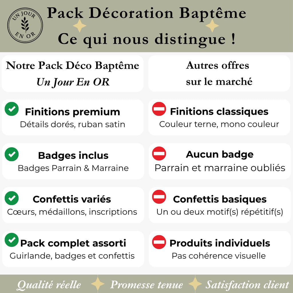 Pack Décoration Baptême