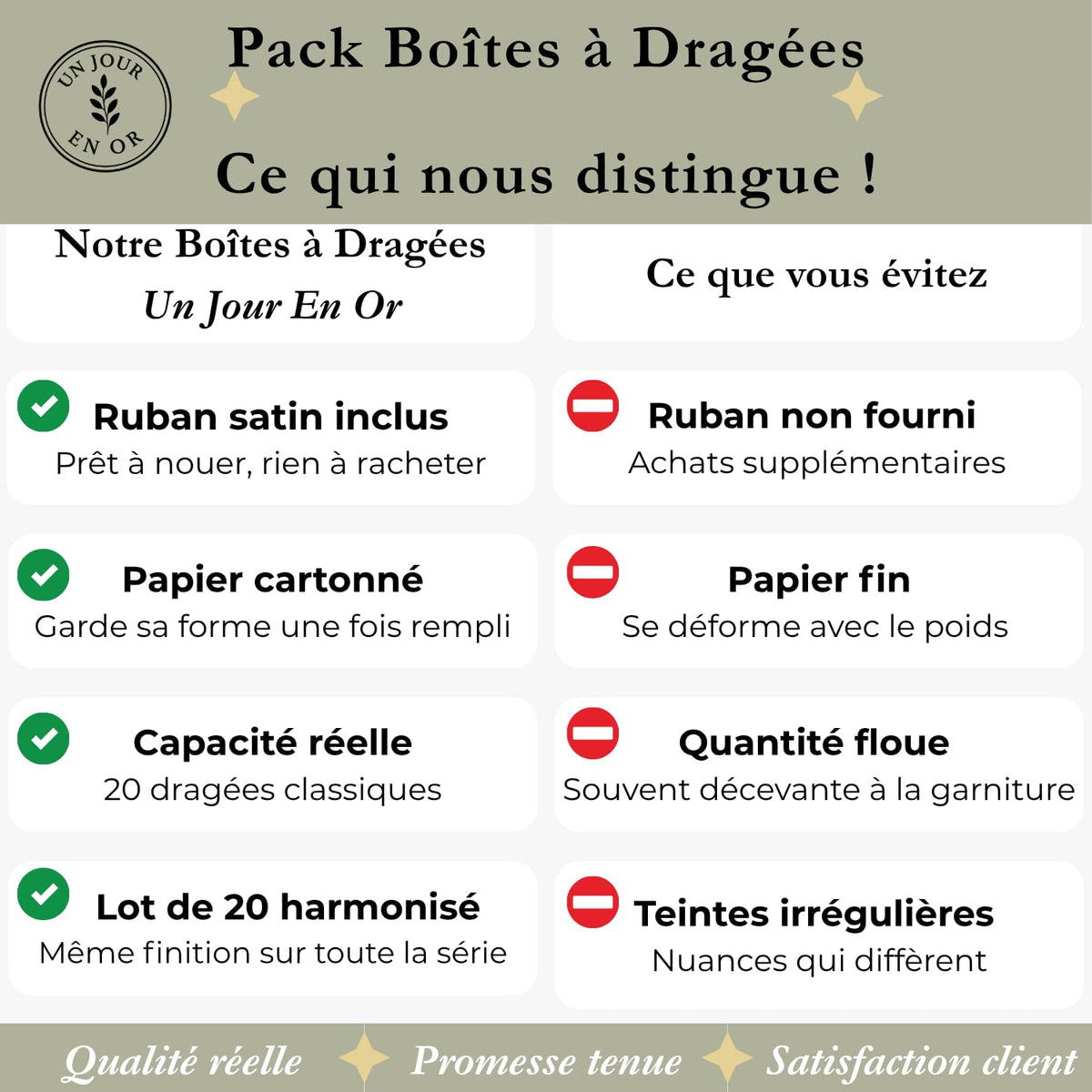 Pack Dragées Baptême — Berlingots